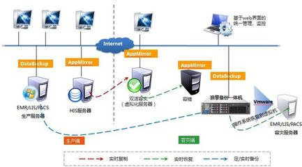 客戶案例丨浪擎科技助力河南焦作市人民醫(yī)院災備建設，守護醫(yī)療數據安全