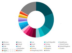 追蹤影響數(shù)百萬用戶的Android廣告軟件開發(fā)與數(shù)字文化創(chuàng)意軟件的融合與發(fā)展